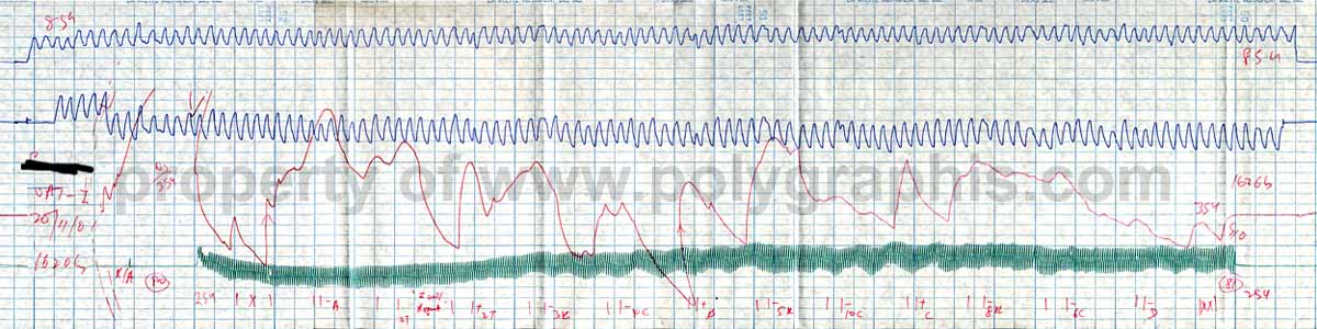 polygraph chart